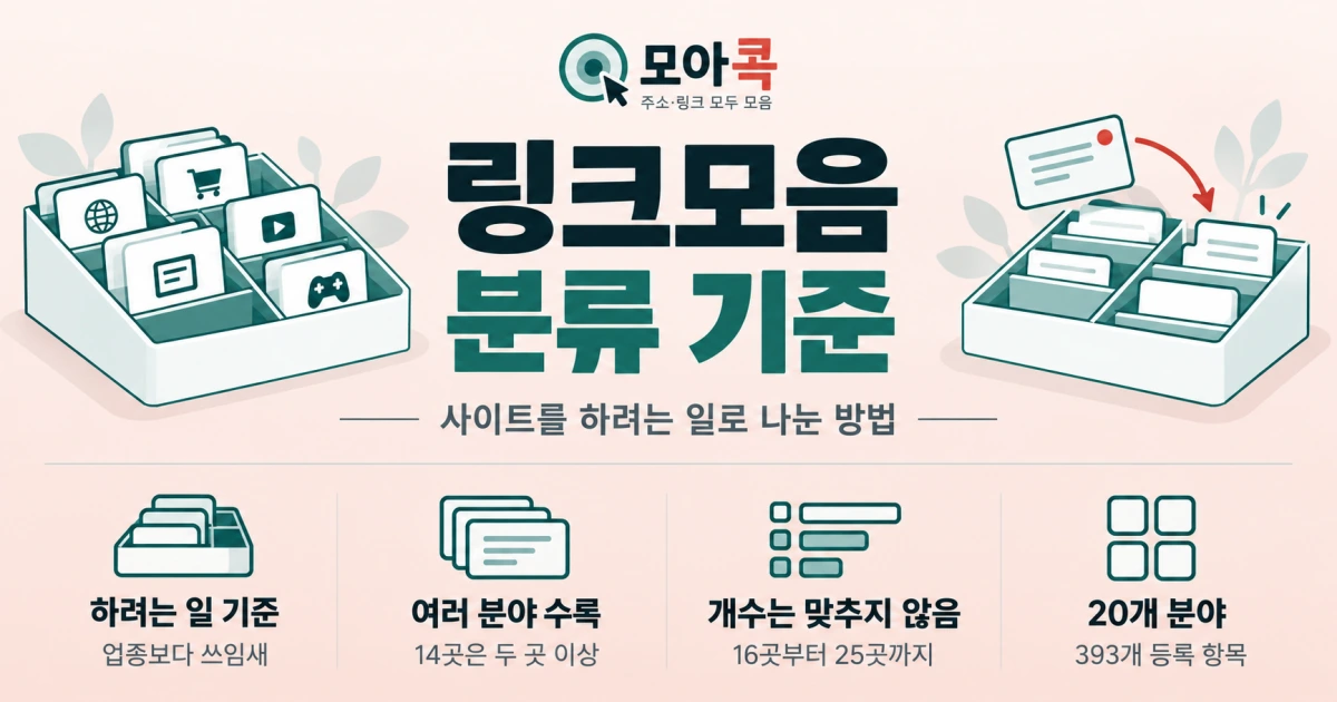 링크모음 20개 분야 분류 기준 배너 이미지. 사이트를 하려는 일로 나눈 방식을 안내합니다
